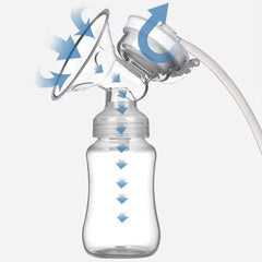 Double Electric Breast Pump with USB, Dual Nipple Suction & 150ml Baby Milk Bottle