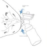 Double Electric Breast Pump with USB, Dual Nipple Suction & 150ml Baby Milk Bottle