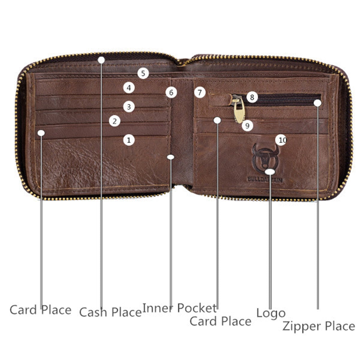 Zip Around Wallet RFID Blocking Secure Leather Card Holder for Men