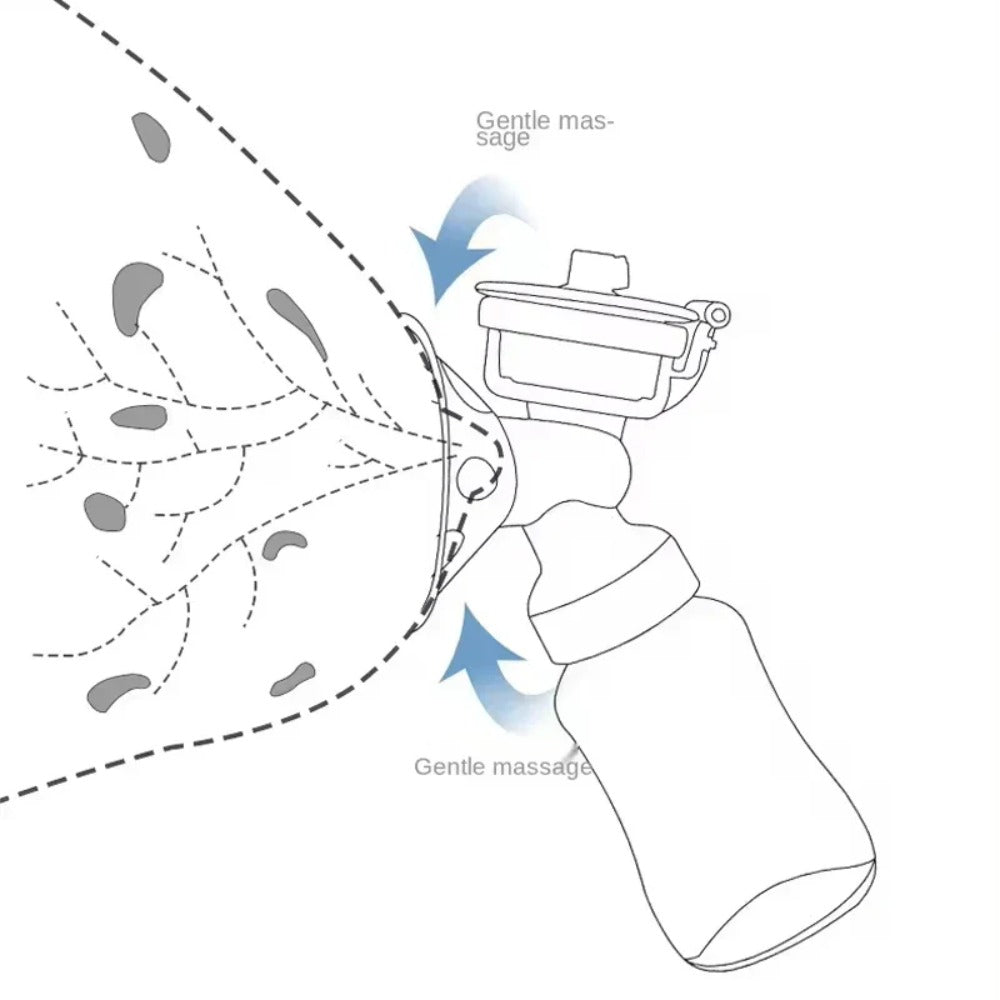Double Electric Breast Pump with USB, Dual Nipple Suction & 150ml Baby Milk Bottle