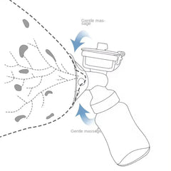 Double Electric Breast Pump with USB, Dual Nipple Suction & 150ml Baby Milk Bottle