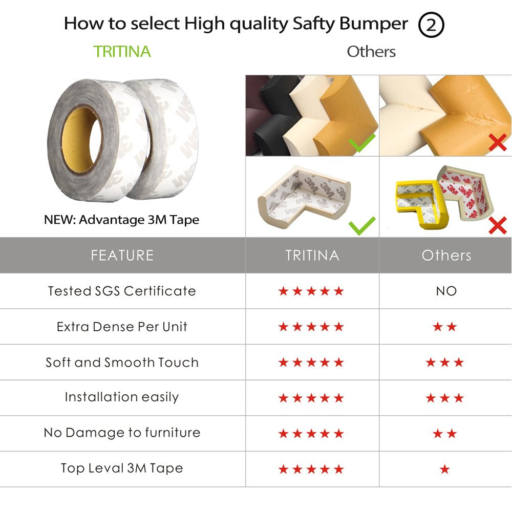 L Type Baby & Toddler Edge Protectors & Corner Guards 2.2m / 7ft Child Safety