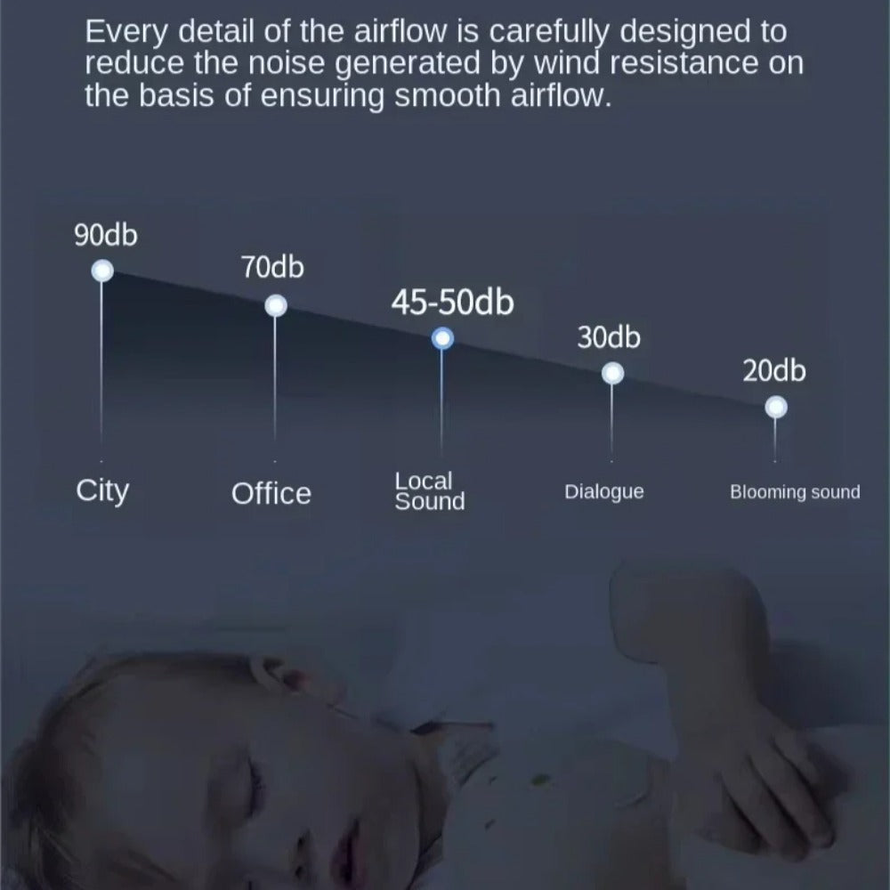 Double Electric Breast Pump with USB, Dual Nipple Suction & 150ml Baby Milk Bottle